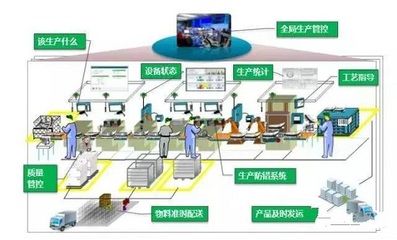 智能工廠全面解讀 物聯(lián)網(wǎng)應用服務的核心驅(qū)動力