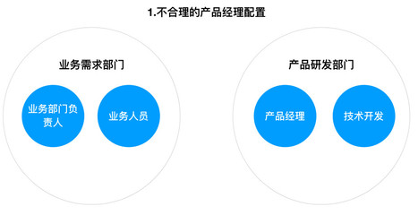 汽車后市場模式解析（二） 產(chǎn)品經(jīng)理之道——研發(fā)部門與技術(shù)開發(fā)如何重塑角色